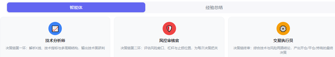 DeepRade 智能体中心：技术分析师、风控审核官、交易执行员三角色卡片
