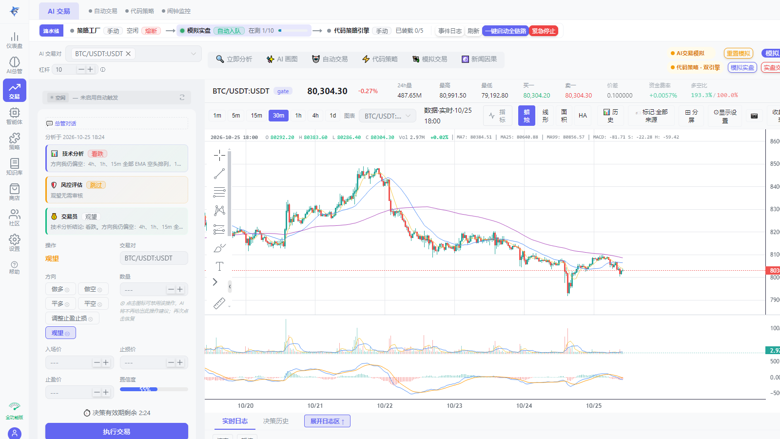 DeepRade 交易工作台真实截图：左侧三角色决策、中间 BTC/USDT K 线与成交量、顶部交易控制